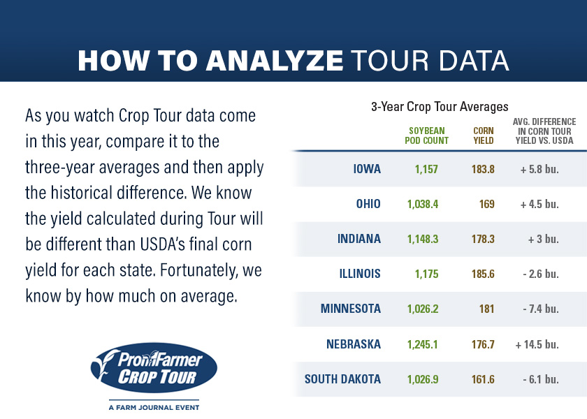 How To Analyze Pro Farmer Crop Tour Data AgWeb